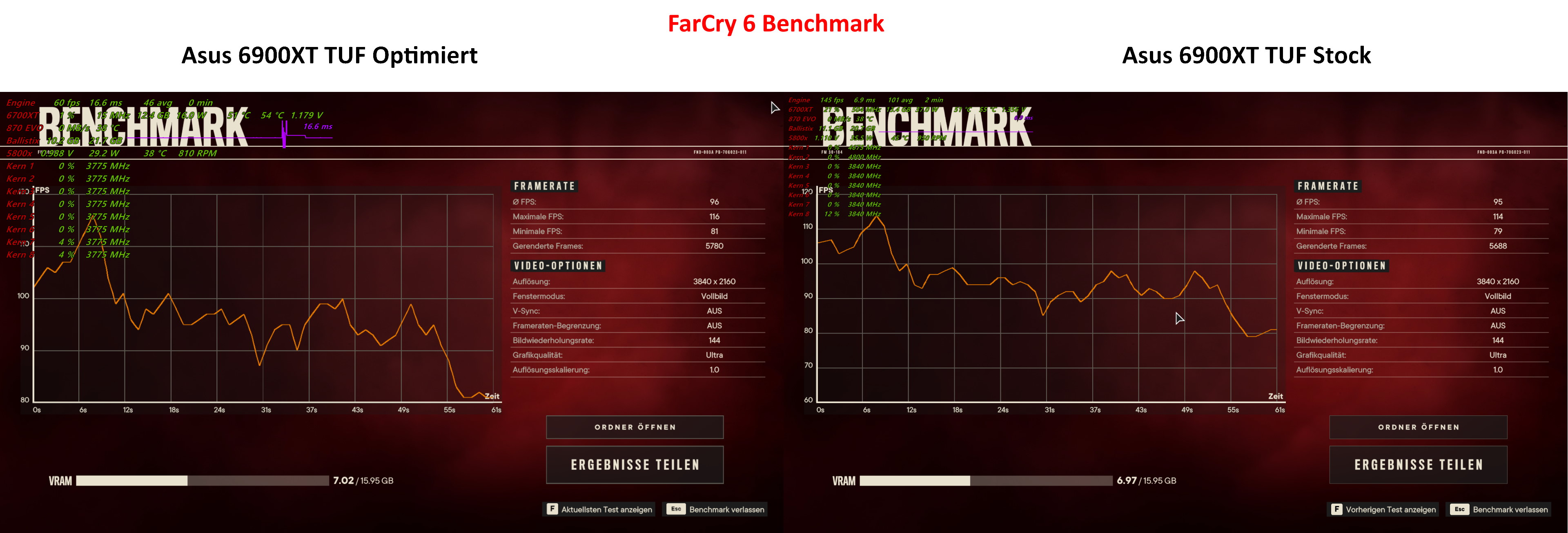 6900XT Asus TUF FarCry 6.jpg