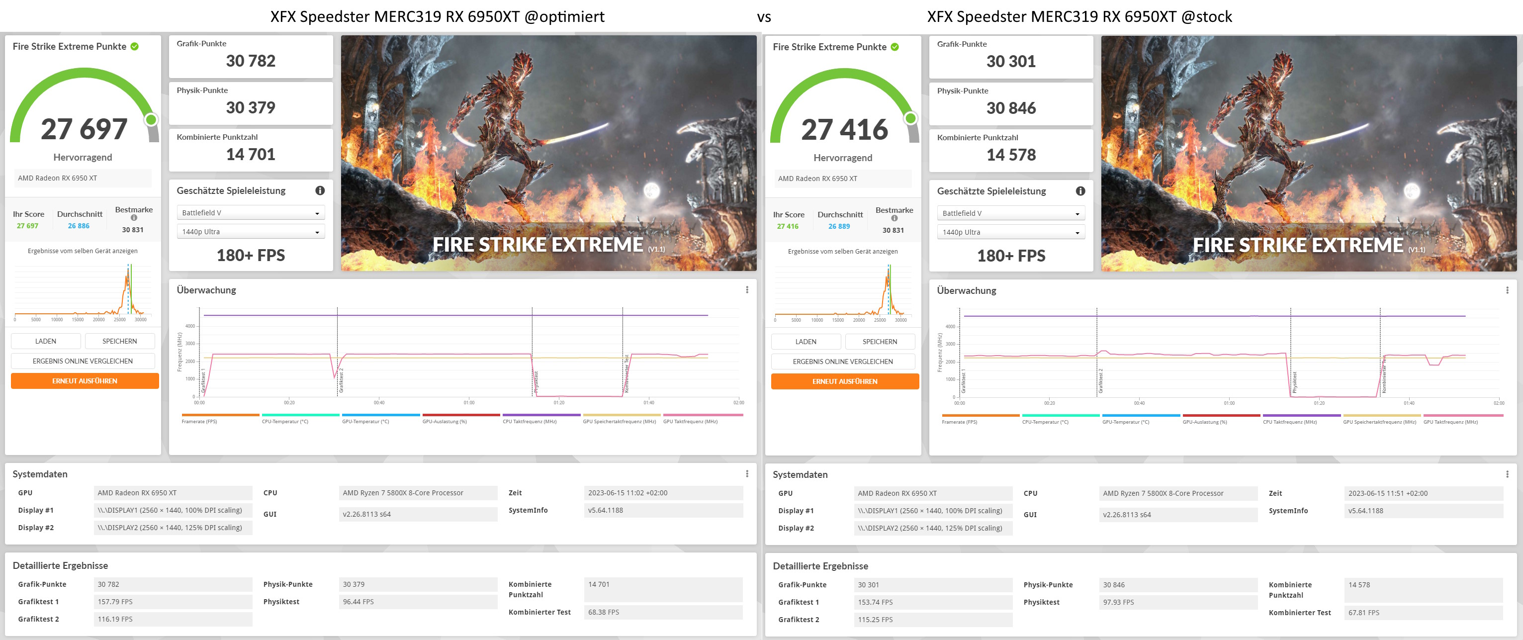 6950 XT Fire Strike Extreme Vergleich.jpg