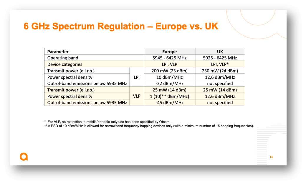 6GHz-Spectrum-Regulation-US-Europe.png