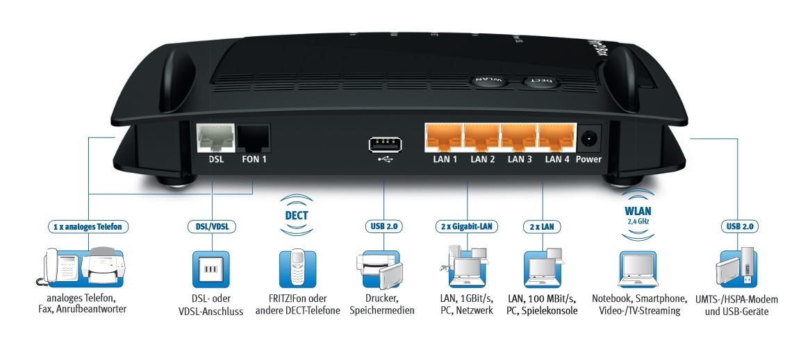 Kaufberatung Wlan Router Ersatz Fritz Box 7270 Computerbase Forum