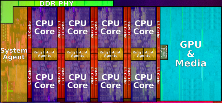 750px-coffee_lake_die_(octa_core)_(annotated).png