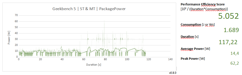 7700X @ 30W PPT DDR5 4800 Hynix M-Dies.png