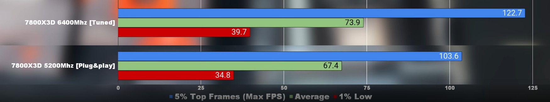 7800X3D 5200mhz vs 6400mhz Ram.jpg