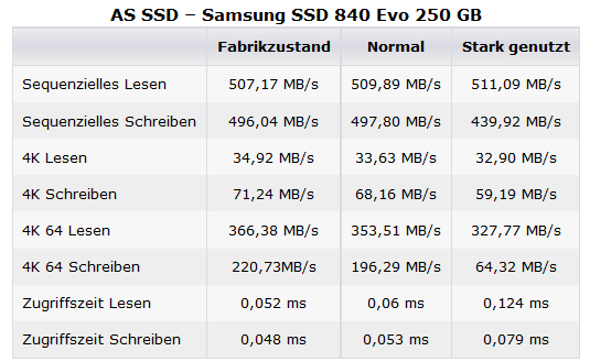 840_evo_leistungsabfall-png.415044