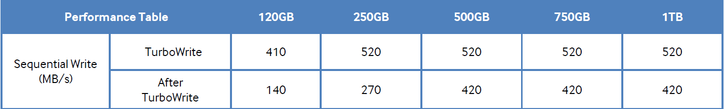 840_evo_turbowrite-speeds-before-and-after-png.527624