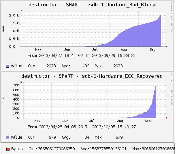 840_pro_128gb_endurance2-png.404693