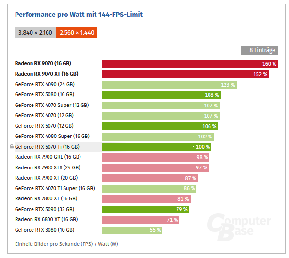 9070XT Effizienz.png