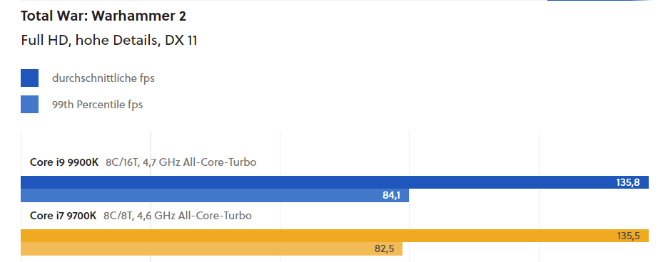 9700K9900K.PNG