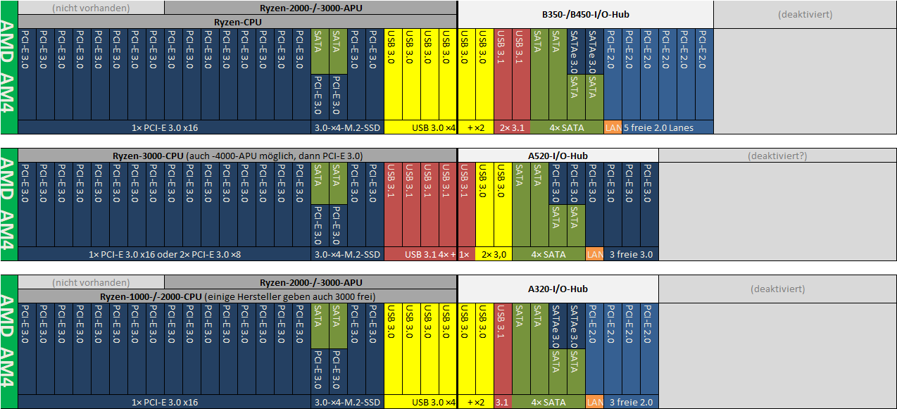 A520-vs-320-450-pcgh.png