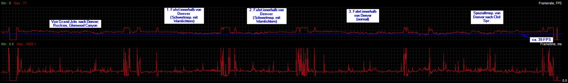 AB FPS - ATS VR 8Kx normal SteamVR-mode PP SteamVRini-optimiert - 2080 Ti - 201115.jpg