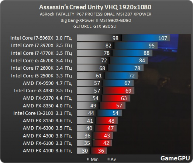 ac_unity_benchmark_7-pcgh-png.453460