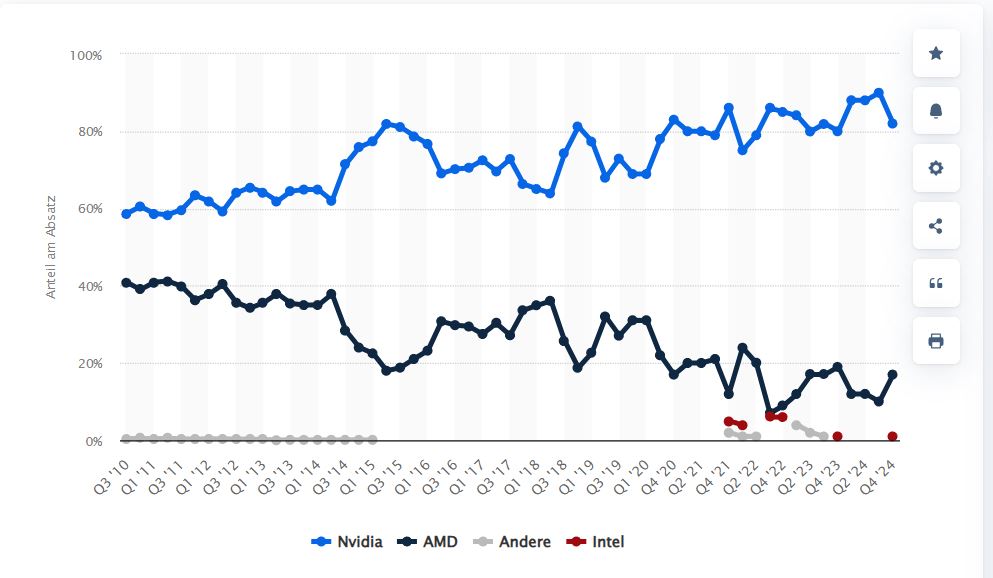 Add-In Gradikkarten.JPG
