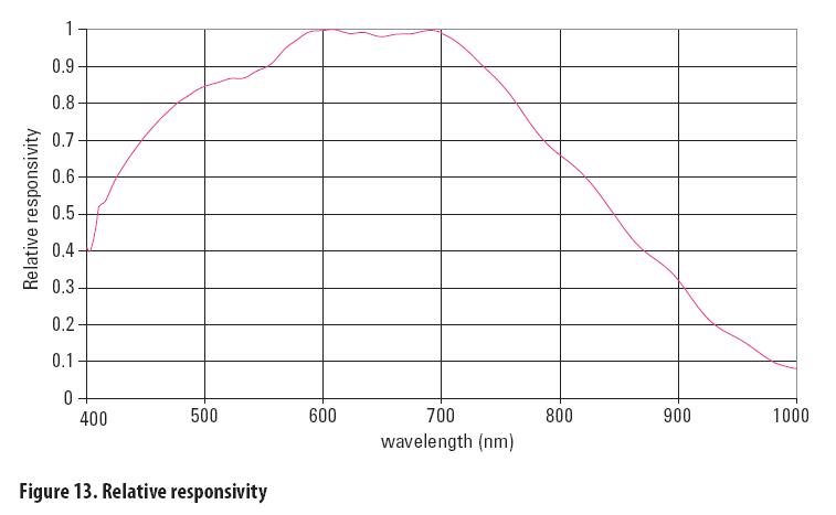 adns-3080-wavelength-jpg.184404