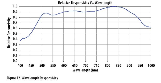 adns-9500-wavelength-jpg.184405