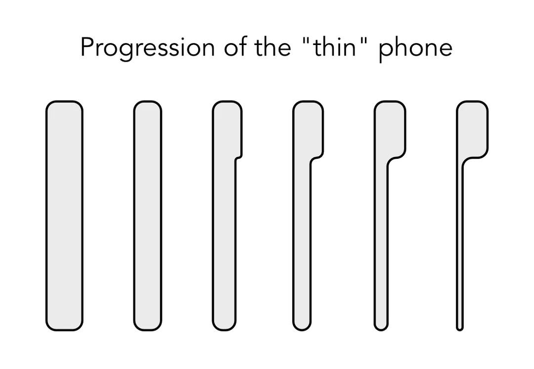 after-seeing-the-iphone-air-and-all-the-new-thin-phones-v0-3ofrugnh1qpf1.webp