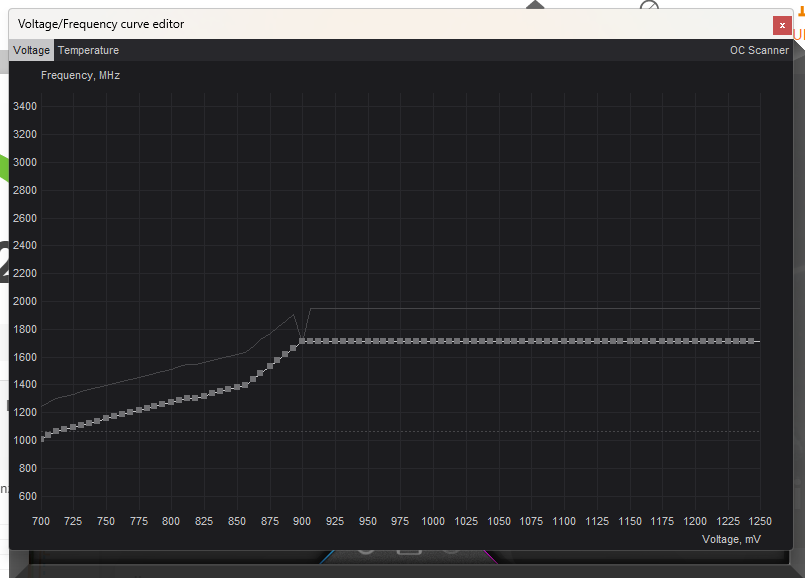 AfterBurner Curve.png