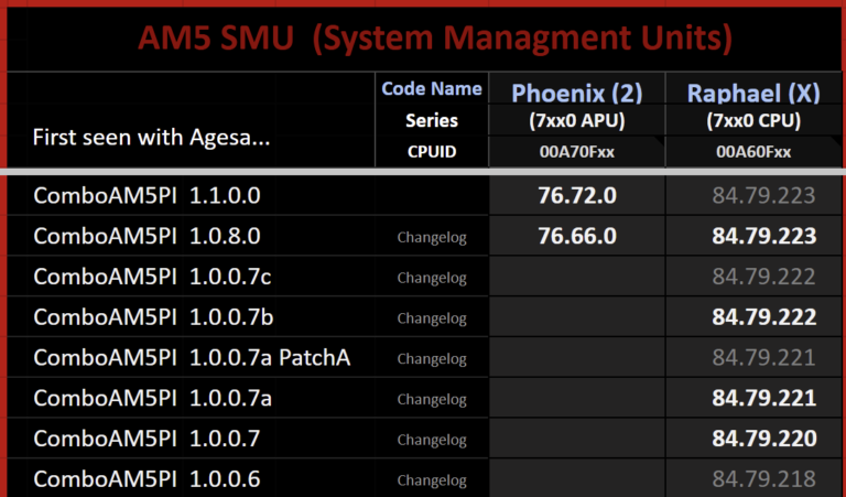 AGESA-SMU-768x451.png