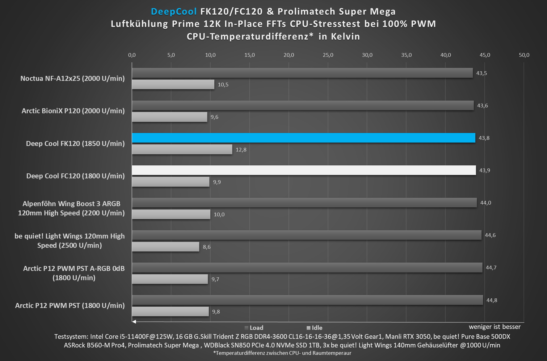 Air Single Fan Max UPM.jpg