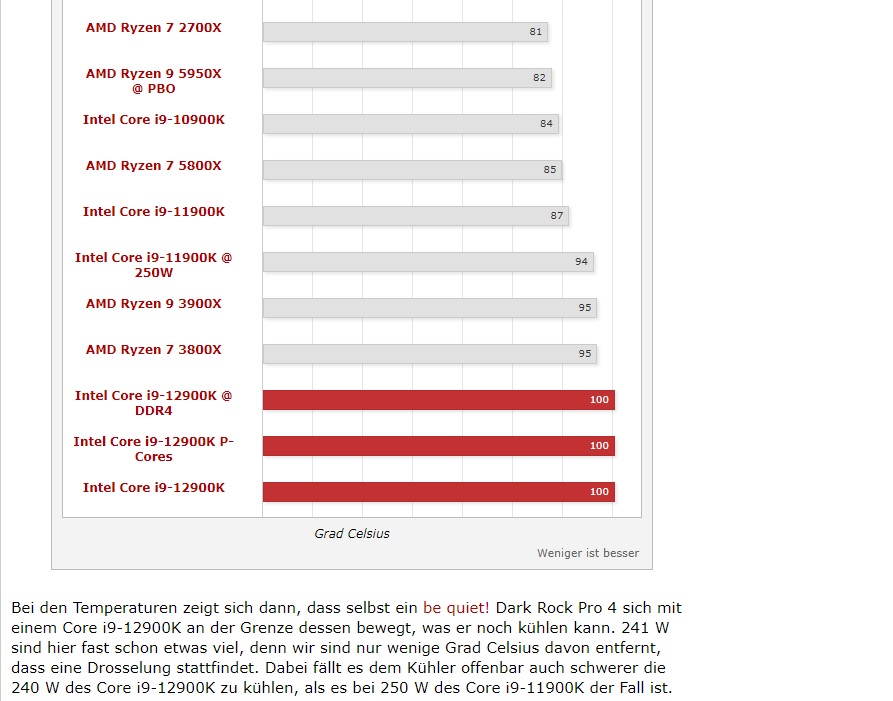 Alder Lake 100 Grad.jpg