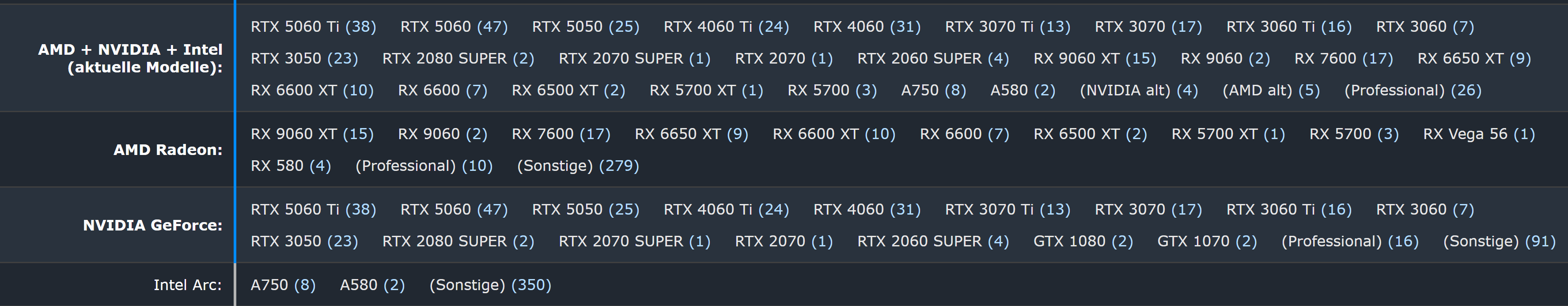 All GPUs - 8 GB VRAM since 2016.png