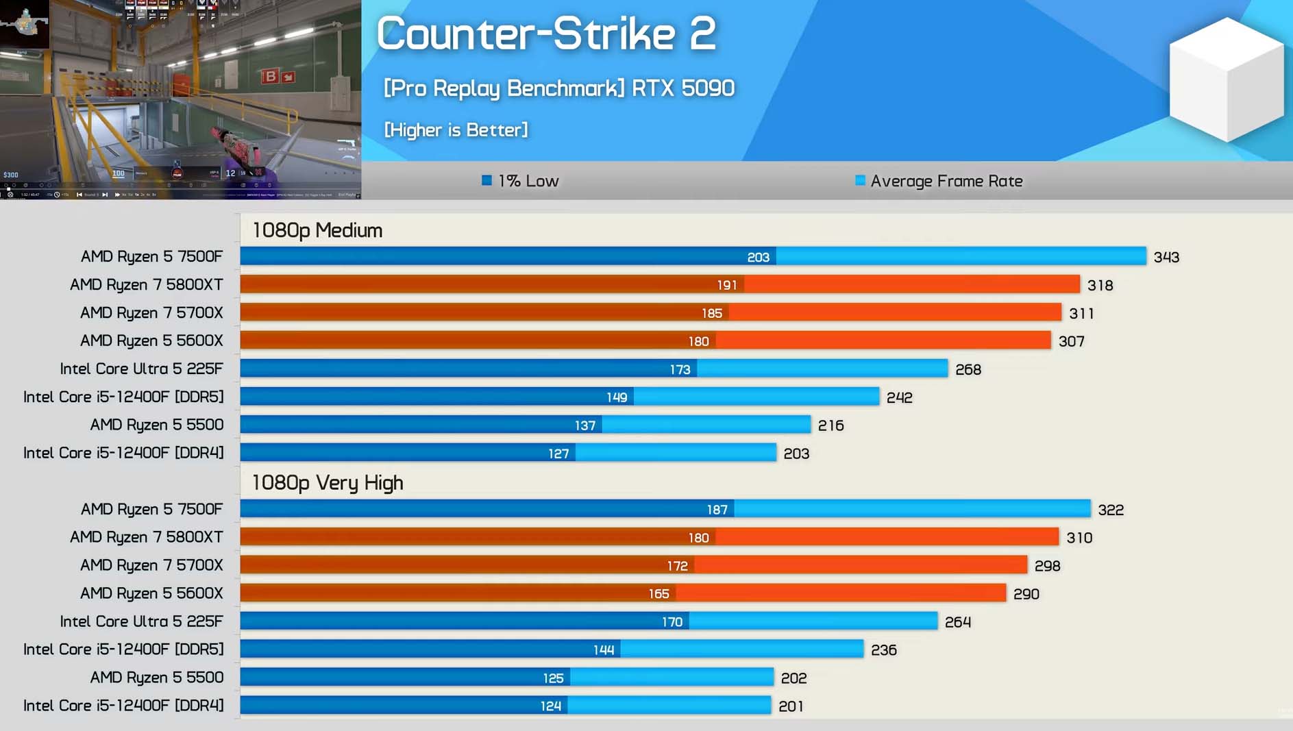 AM4 CS2 Benchmark.jpg