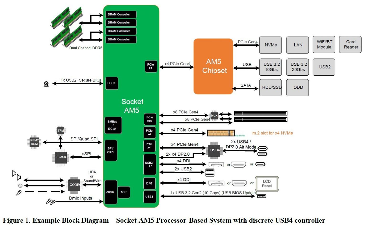 AMD-AM5-Raphael-Platform-1536x948.jpg