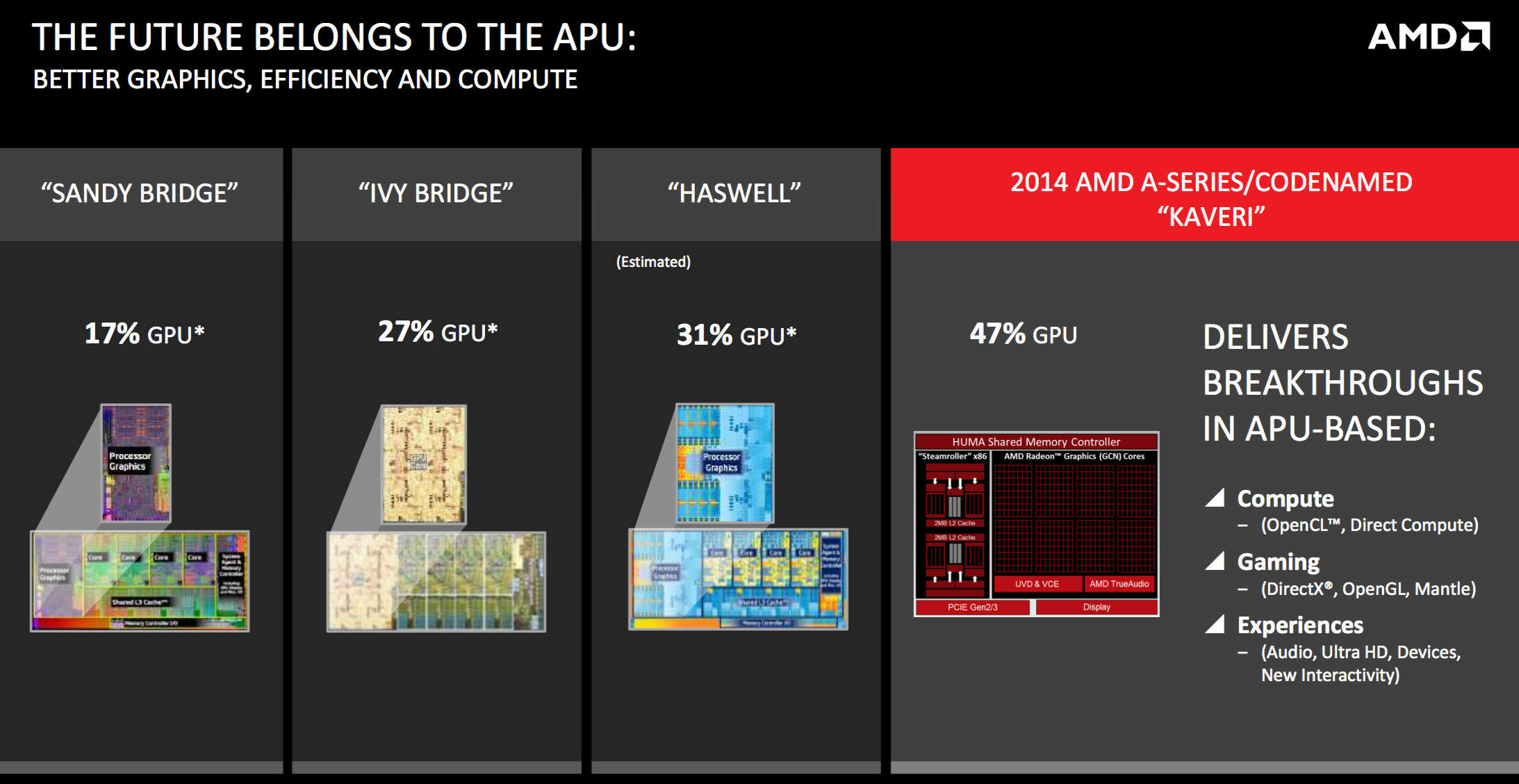 amd-apu-graphics-size-compared-to-intel.jpg