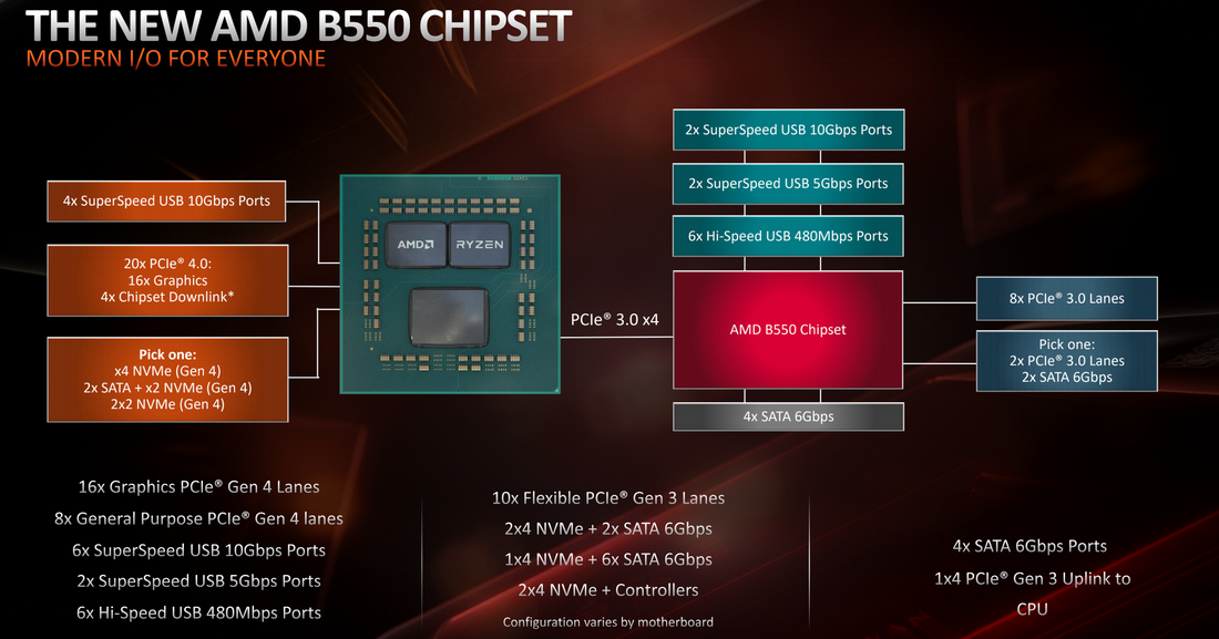 amd-b550-chipset-block-diagram.png