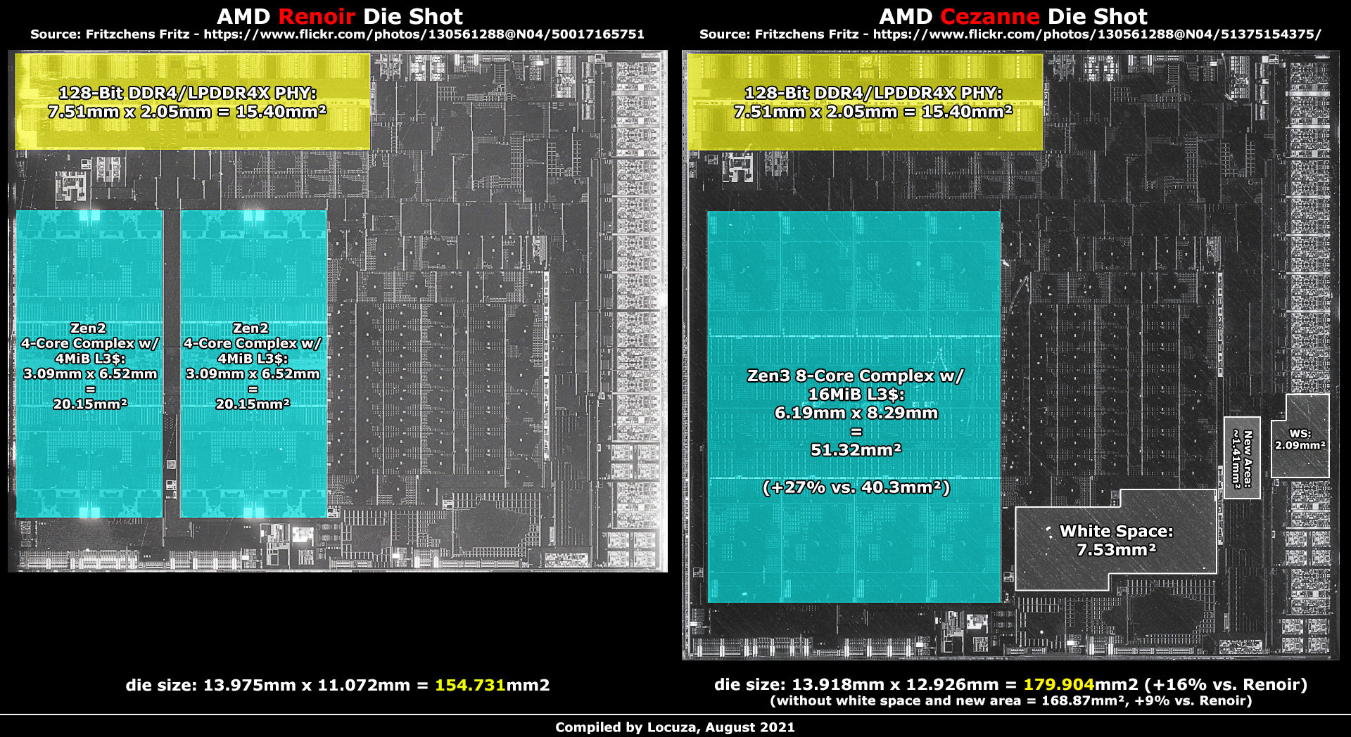 AMD-Cezanne-vs-Renoir.jpg
