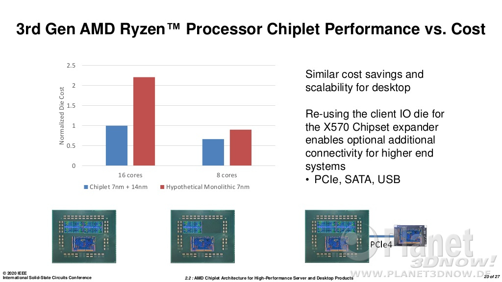 amd-chiplet-architecture-for-highperformance-server-and-desktop-products-23-1024.jpg