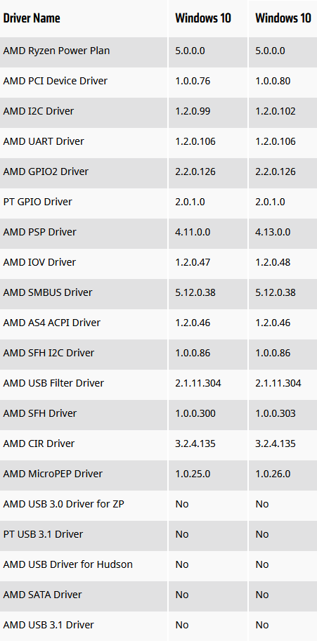 AMD Chipsatztreiber.png