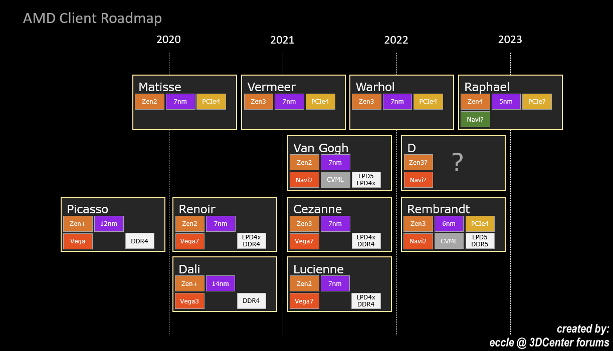 AMD-Consumer-Prozessoren-Roadmap-2020-2023.png