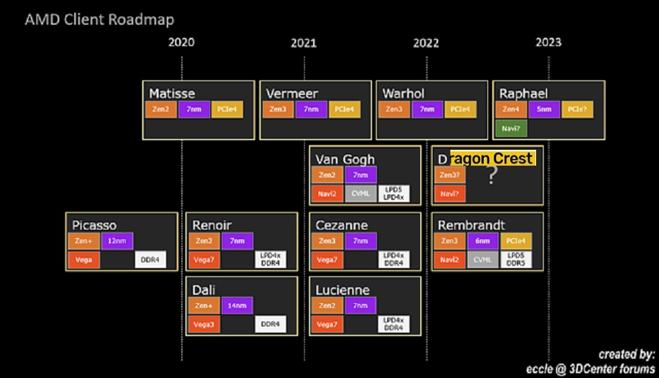 AMD-Consumer-Prozessoren-Roadmap-2020-2023.preview_2.jpg