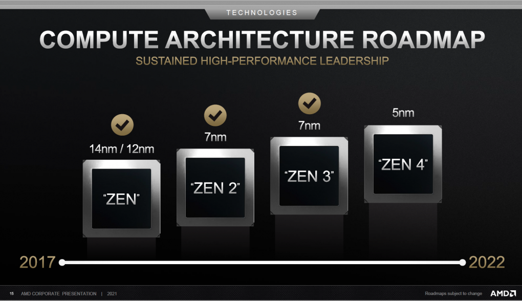 AMD-CPU-Roadmap-pcgh.png
