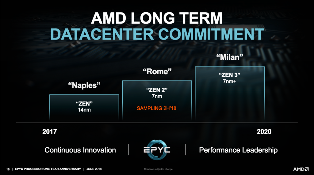 AMD-EPYC-7nm-Rome-CPUs_151-1024x571.png