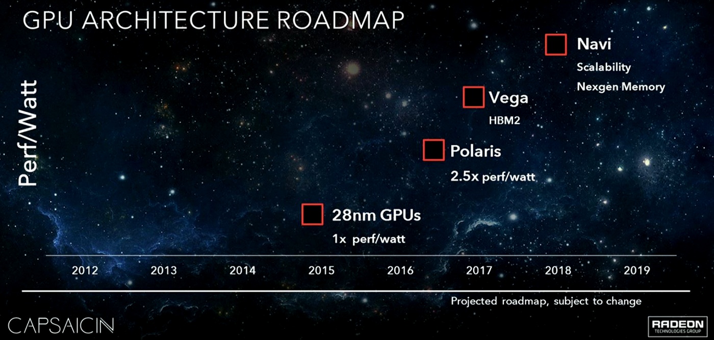 AMD-Grafikchip-Architektur-Roadmap-2015-2018.jpg