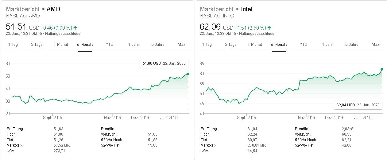 AMD - Intel  Aktie.jpg