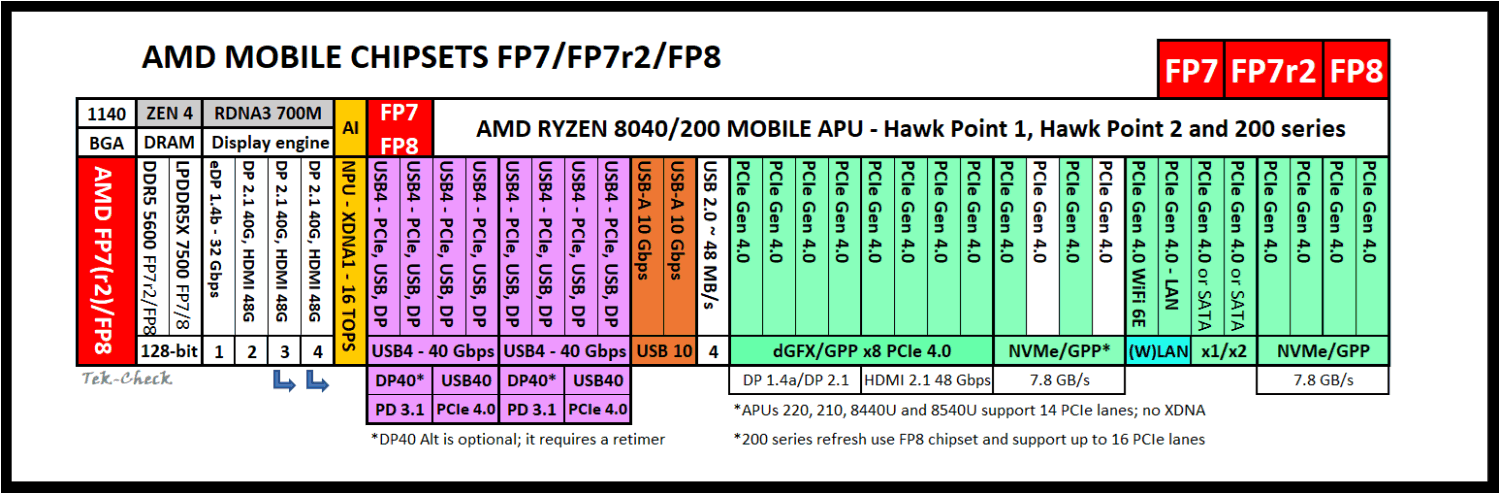 amd-mobile-fp8-hawkpoint.png