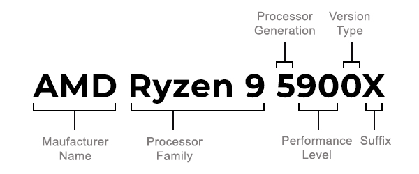 amd-naming-scheme-old.jpg