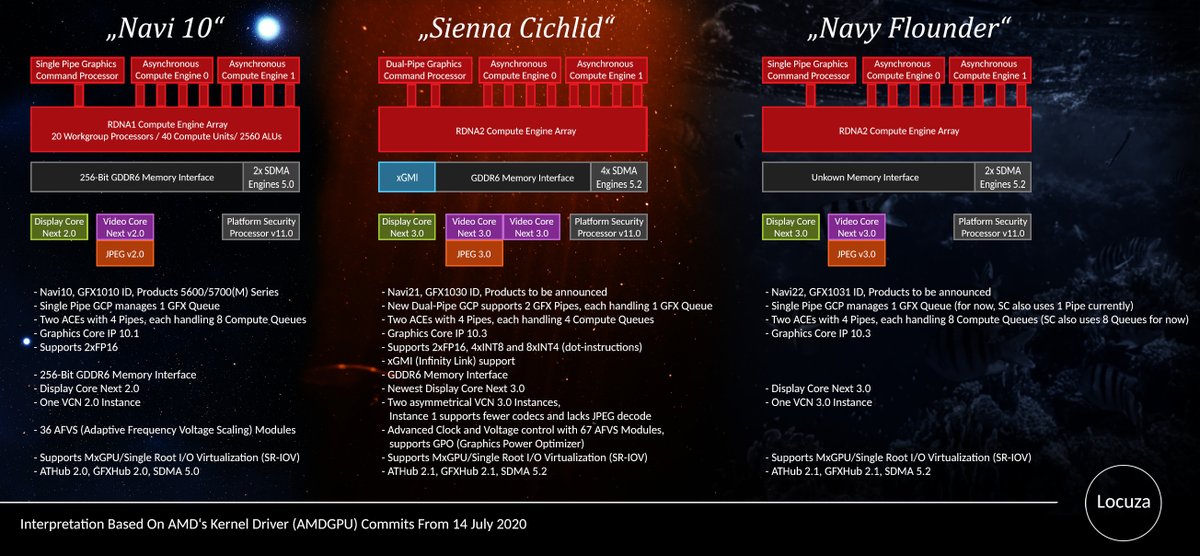 AMD-Navi-2X-Chips-Overview.jpg