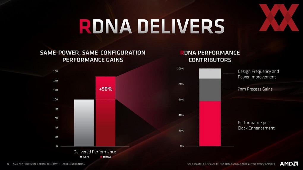 AMD-NextHorizonE3-DavidWang-016_65183E04199A4135987F89A7EBF3DE1F.jpg