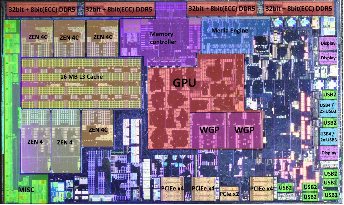 AMD-Phoenix-2-Die-Shot-annotated.jpg