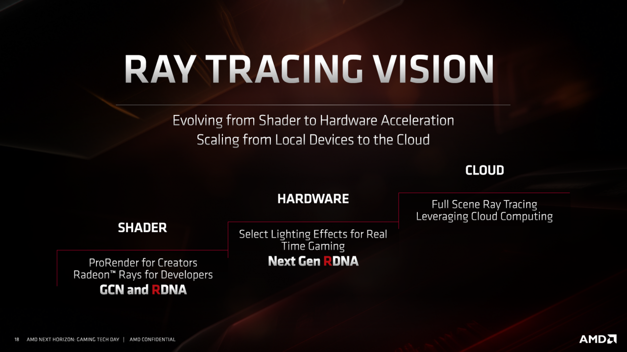 AMD-Raytracing-Navi-pcgh.png
