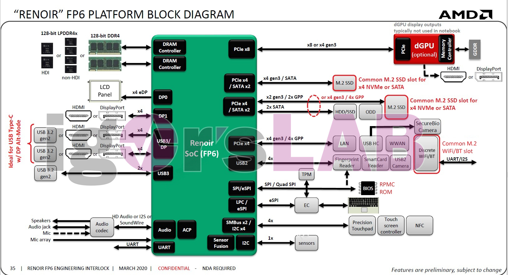 AMD-Renoir-Block-Diagram.jpg
