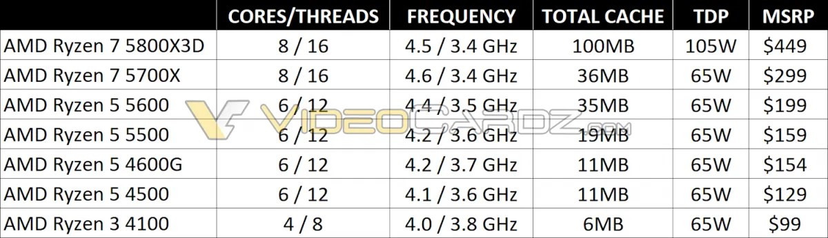 AMD-Ryzen-5000-2022-CPU.jpg