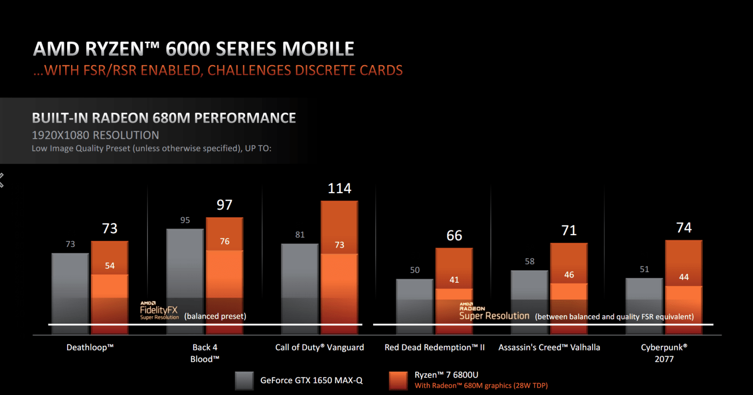 AMD-Ryzen-6000-mobile-with-graphics-enhancements[1].png