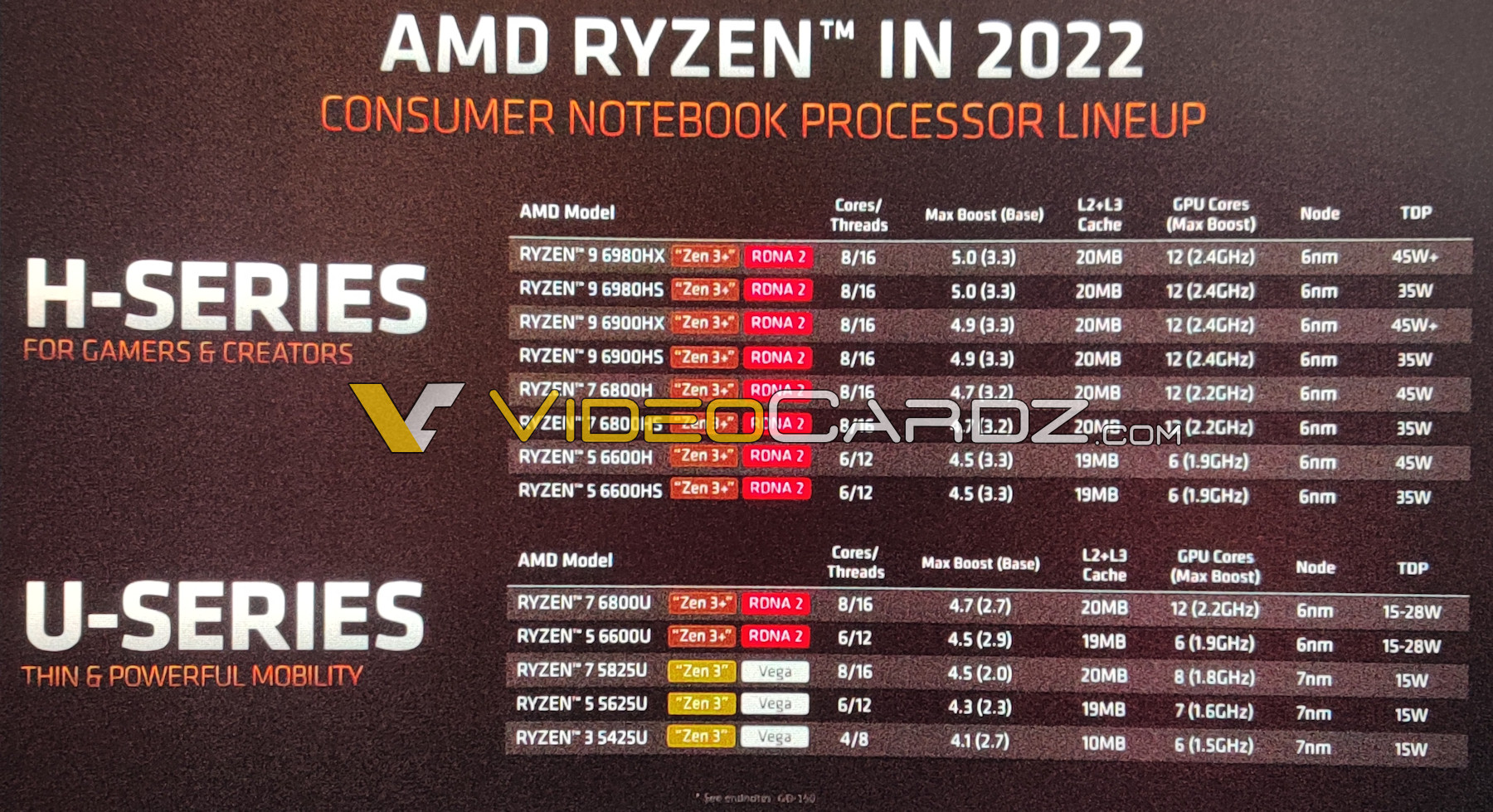 AMD-Ryzen-6000HX-HS-Rembrandt-Zen3Plus.jpg