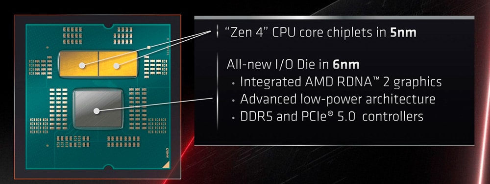 AMD-Ryzen-7000-diseno-chiplet.jpg