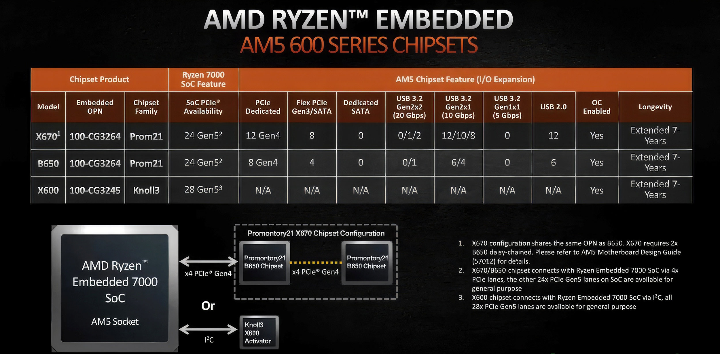 AMD-RYZEN-7000-EMBEDDED-10.jpg