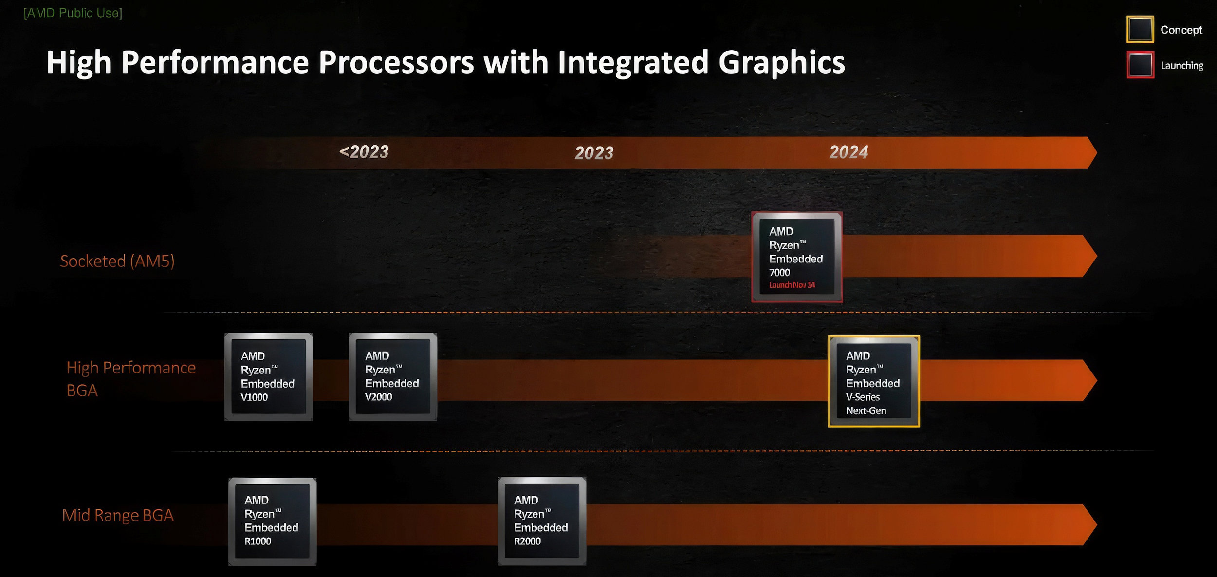 AMD-RYZEN-7000-EMBEDDED-7.jpg